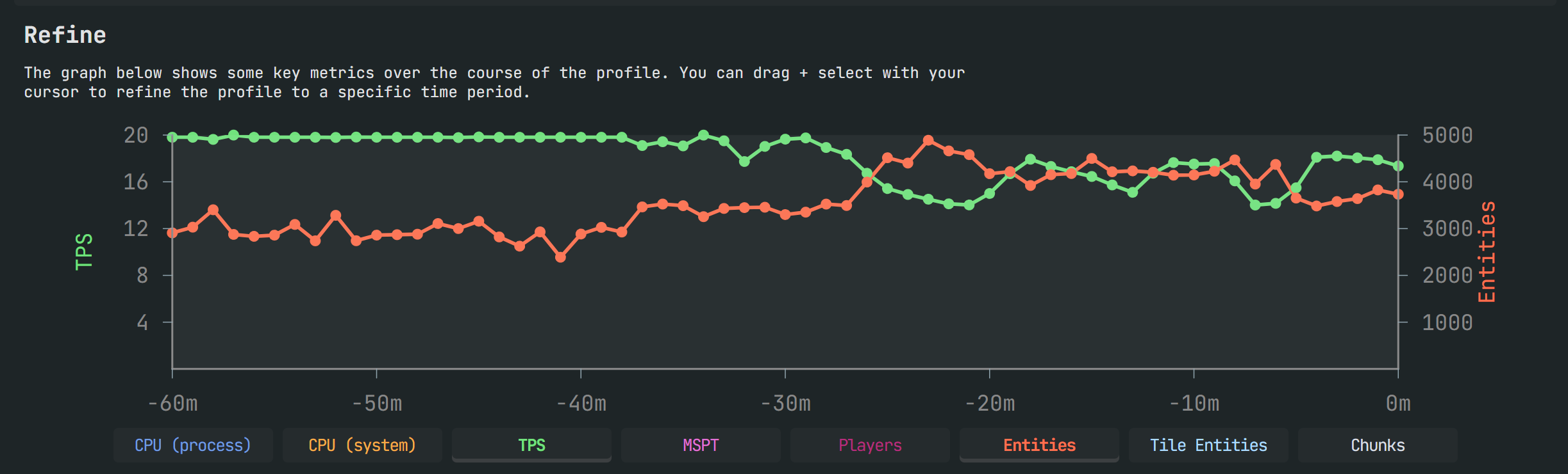 spark 曲线 spark 曲线